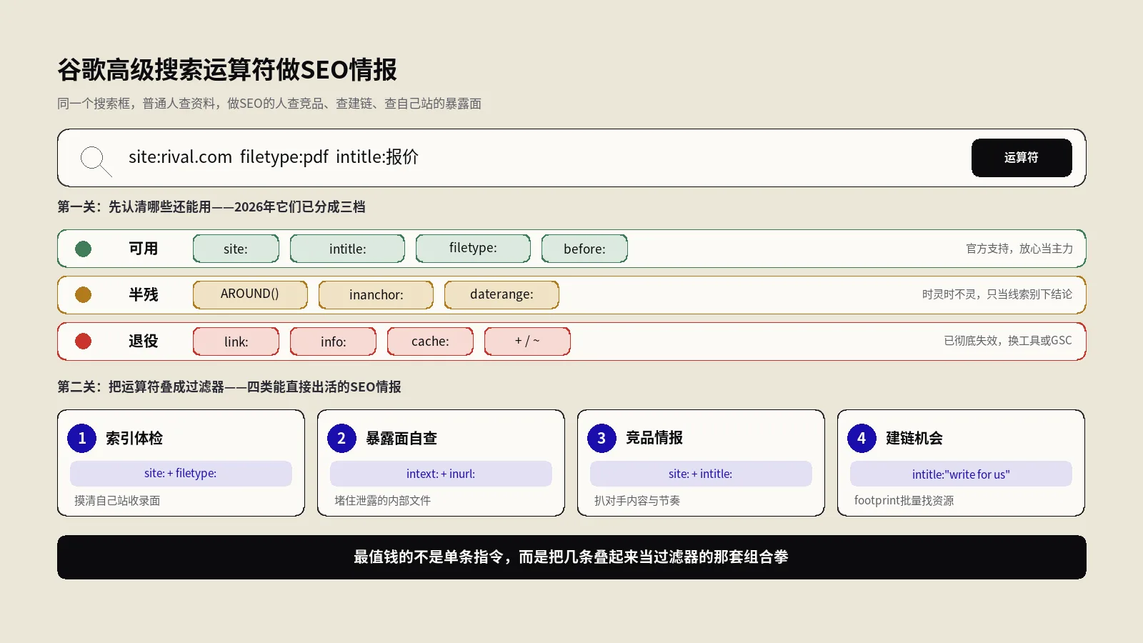 谷歌高级搜索运算符做SEO情报：竞品调研、建链与索引自查的实战指令
