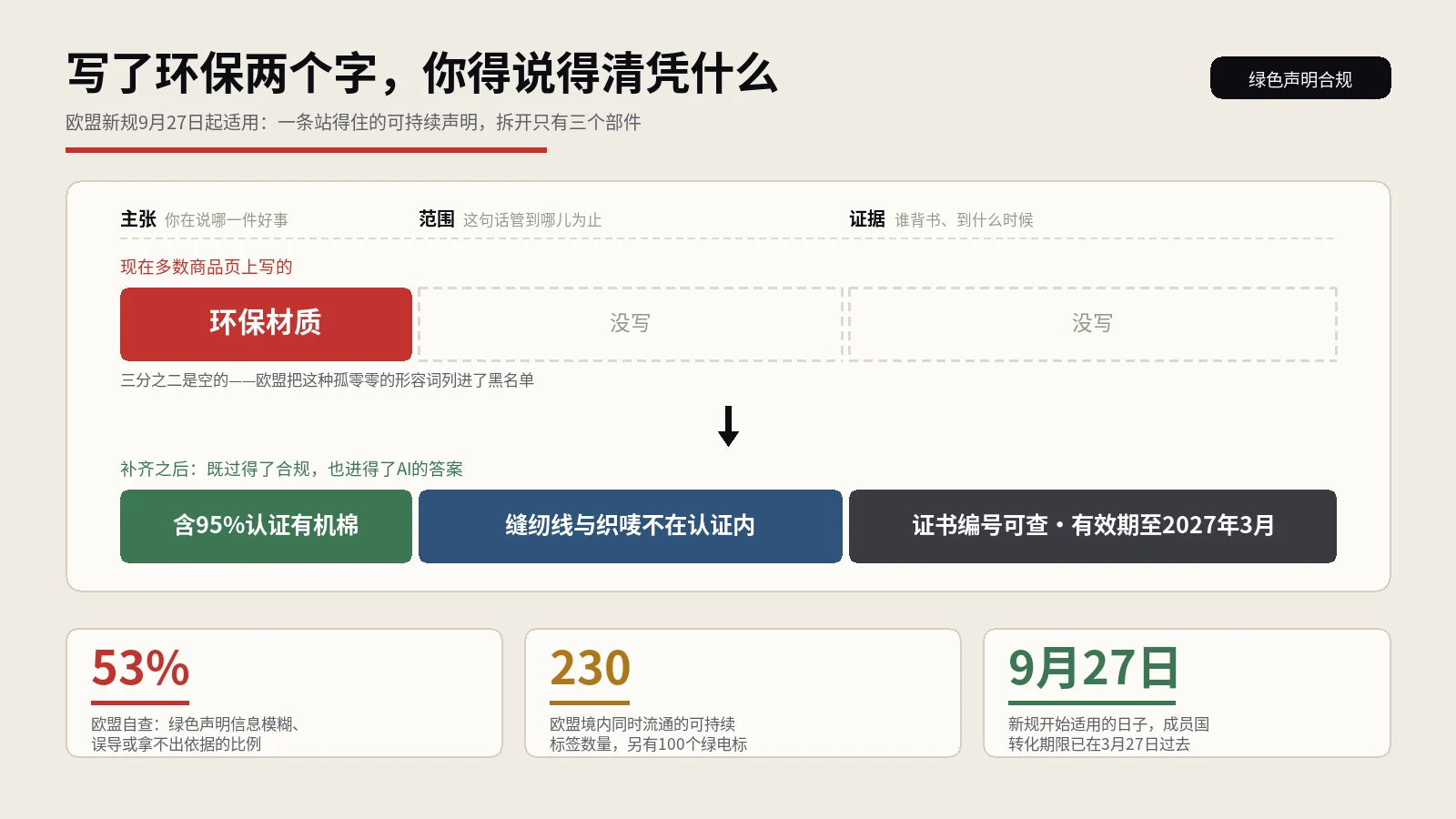商品页写环保材质没人管的日子快结束了，欧盟9月27日起要你拿证据