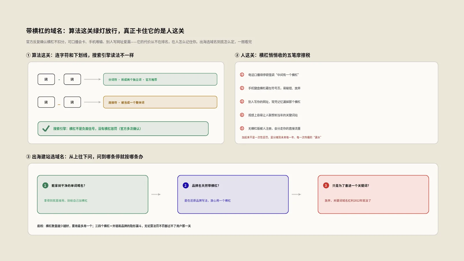 带连字符的域名到底伤不伤SEO？Google官方松口后，出海建站该怎么选