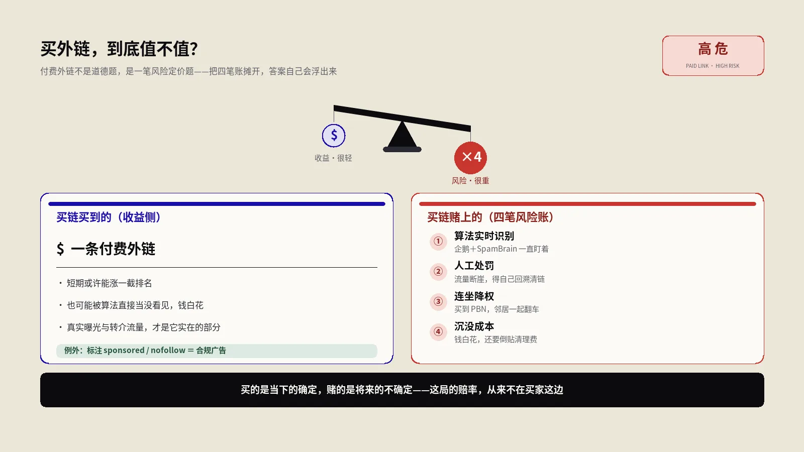 买外链这笔账：付费外链的真实风险、判断标准与正道替代