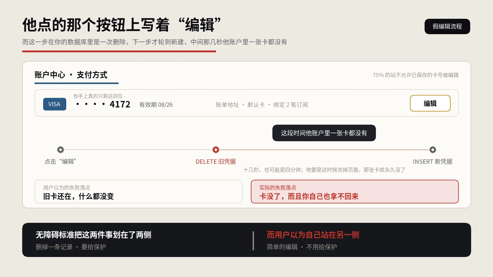 用户点下那个编辑，你的后台执行的是一次删除加一次新建，中间那几秒他账户里一张卡都没有