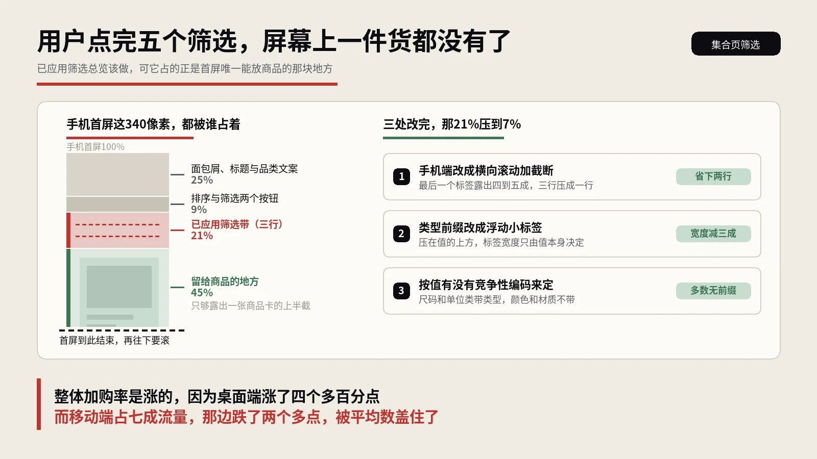 在你的Shopify集合页连点五个筛选之后，用户其实已经忘了自己选过什么