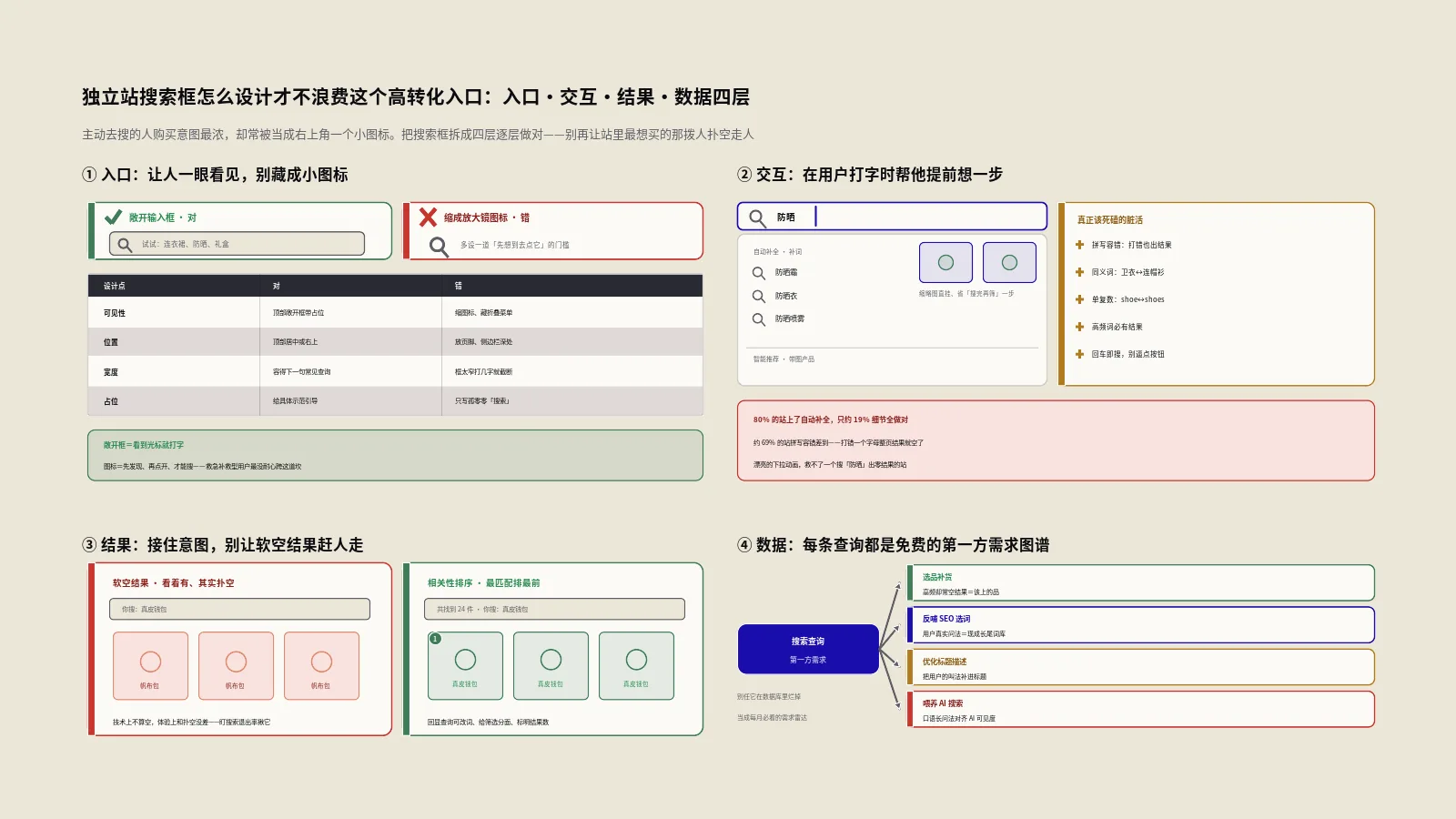 独立站搜索框怎么设计才不浪费这个高转化入口？从入口到结果四层拆解