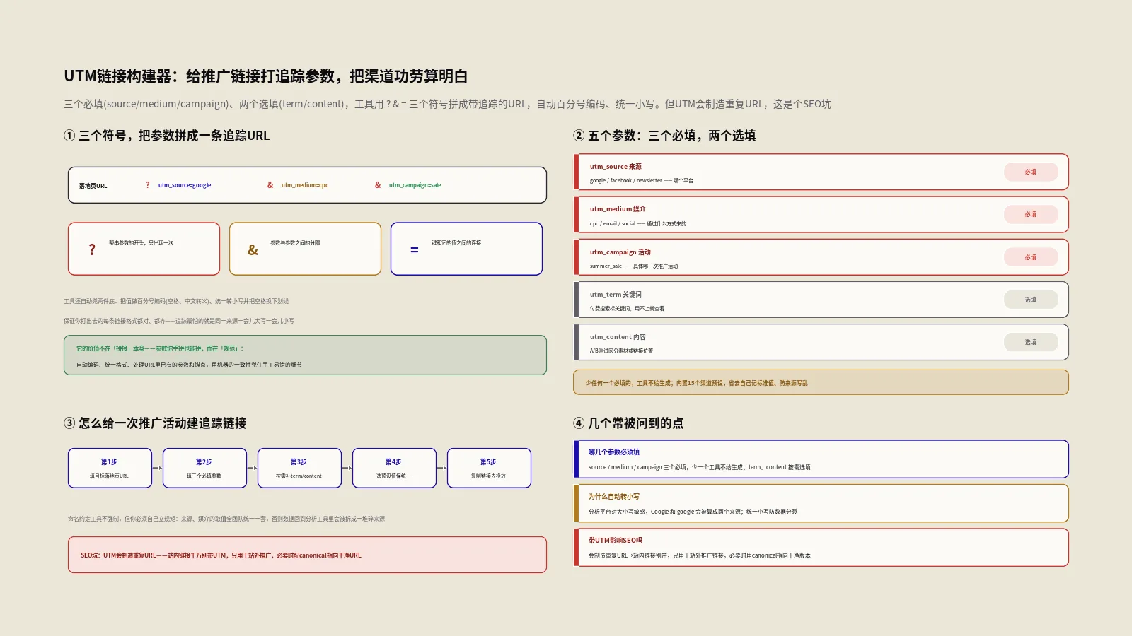 UTM链接构建器怎么用？给推广链接打追踪参数的规范与SEO避坑