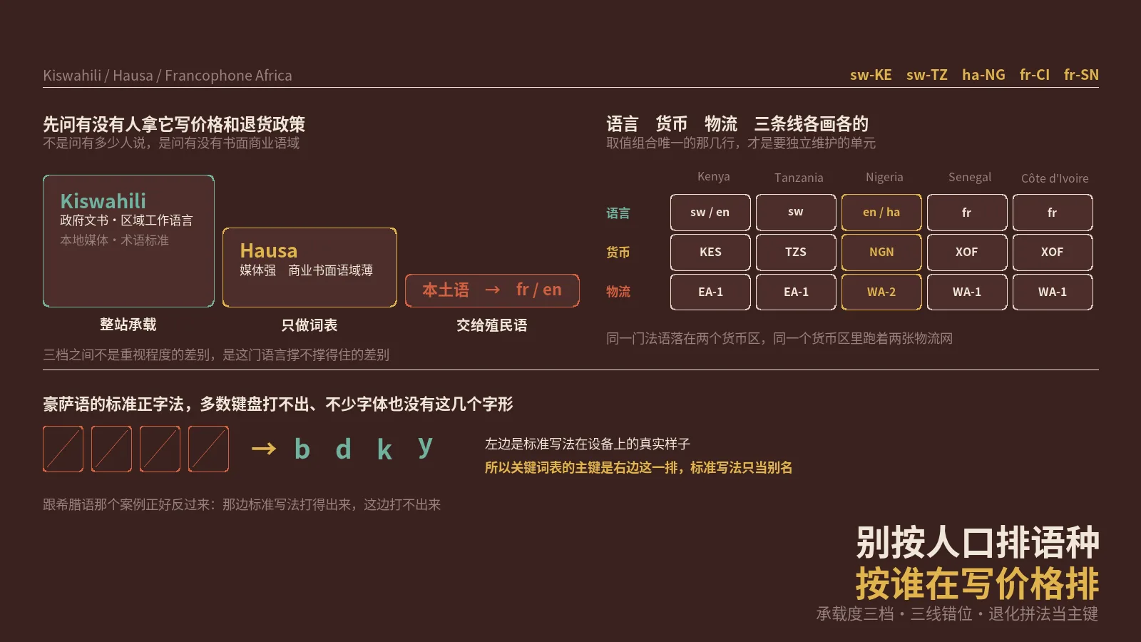 在非洲选语种别先看人口，先看有没有人拿这门语言写价格和退货政策