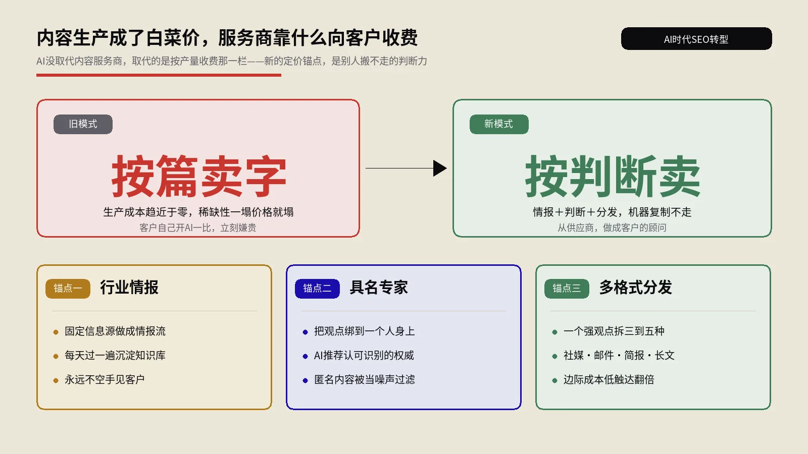 内容生产成了白菜价，AI时代做SEO和内容服务靠什么向客户收费