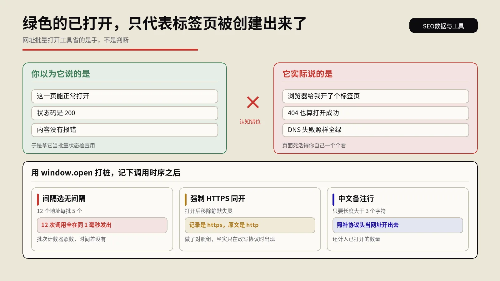网址批量打开工具实测：它只开标签页，不替你判断页面死活