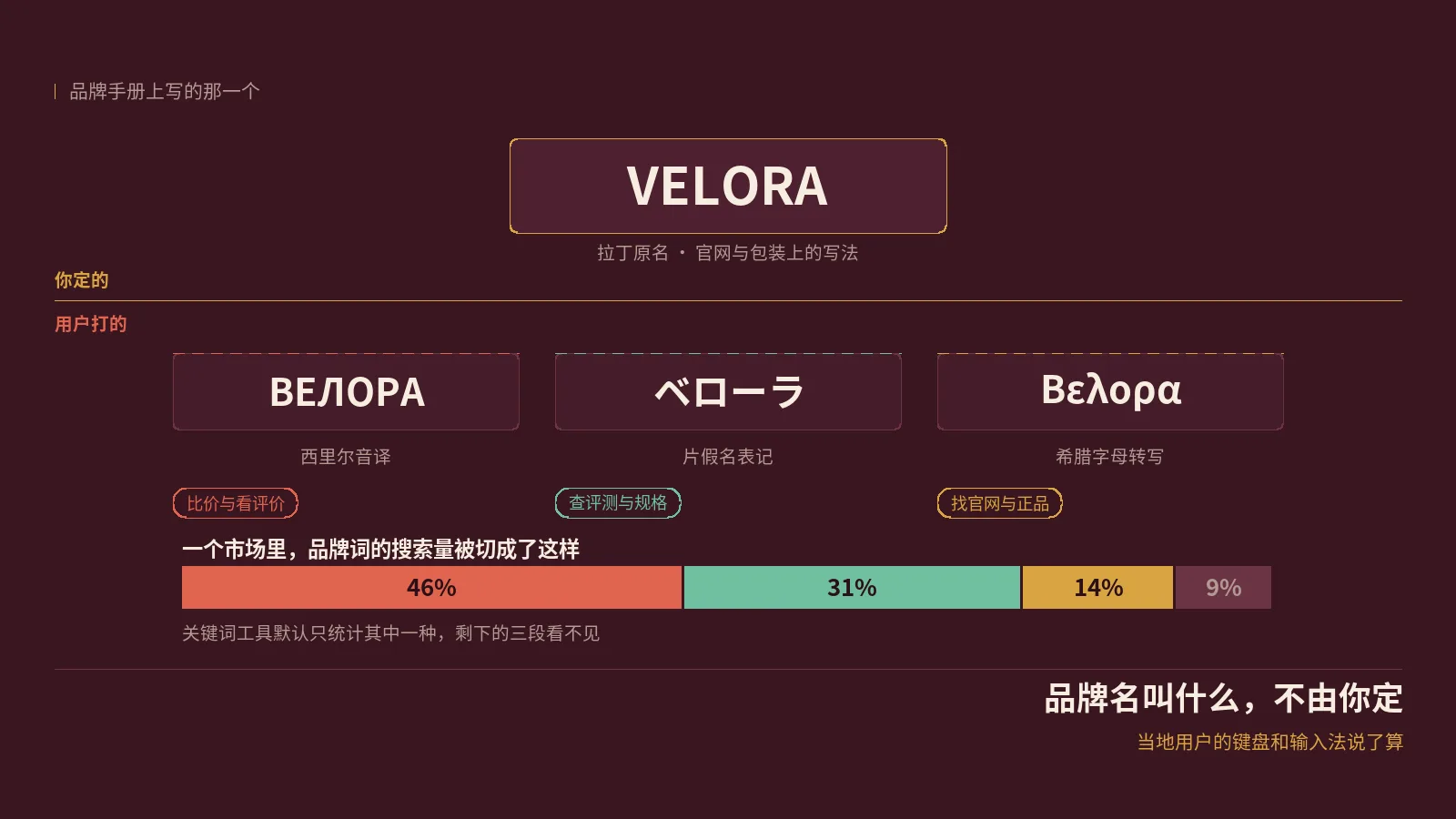 做小语种SEO，品牌名叫什么不由你定，由当地用户的输入法定