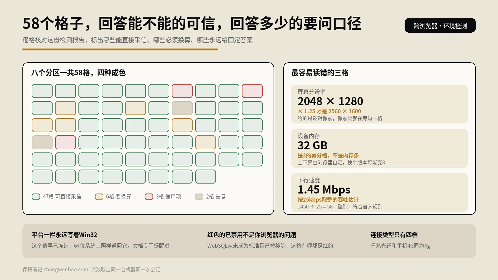 浏览器信息查询工具报的58项里，屏幕分辨率和设备内存这两个数都不是你以为的意思