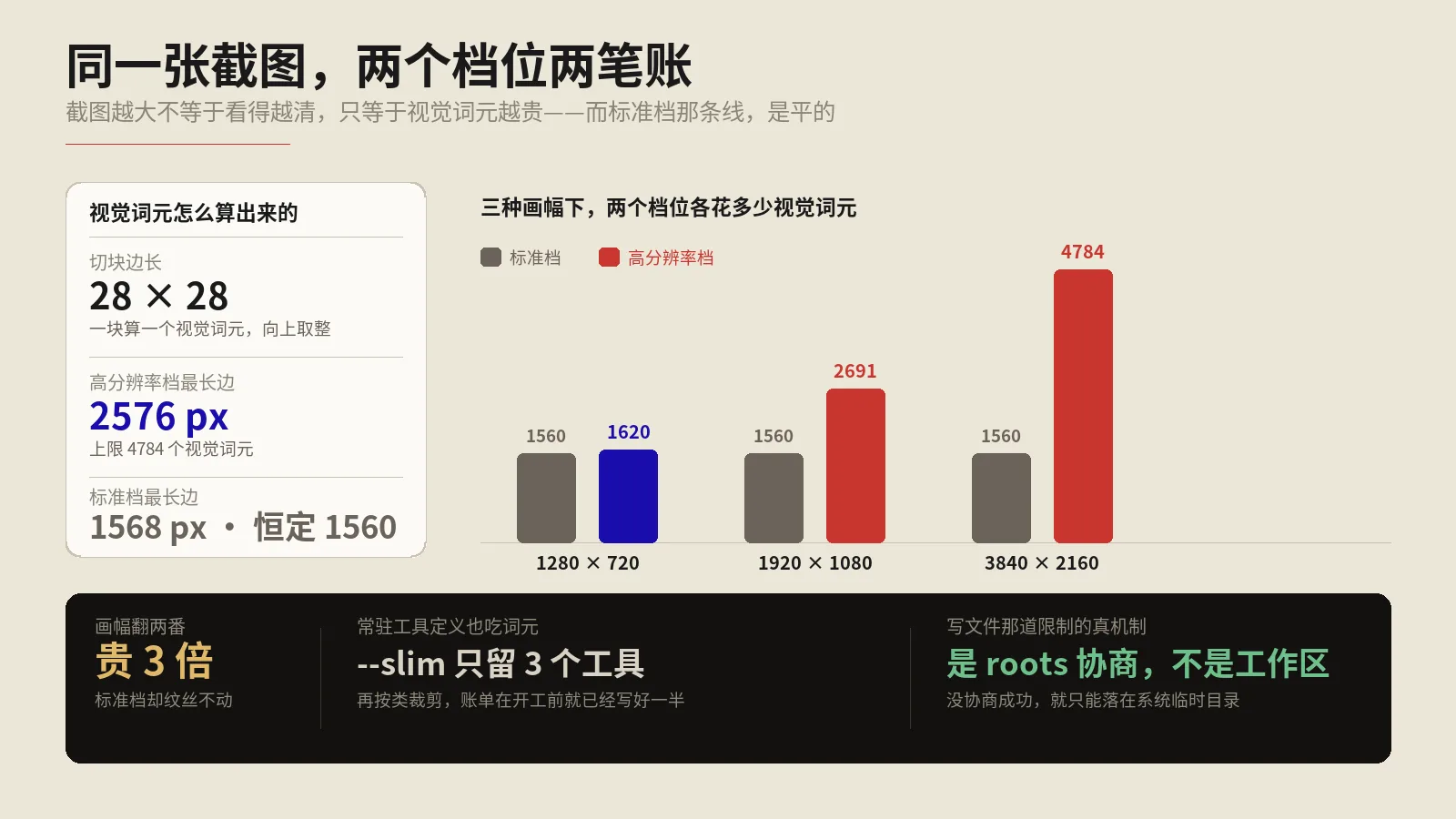 Claude Code截图MCP怎么配？四种读页面方式的token账与调试循环