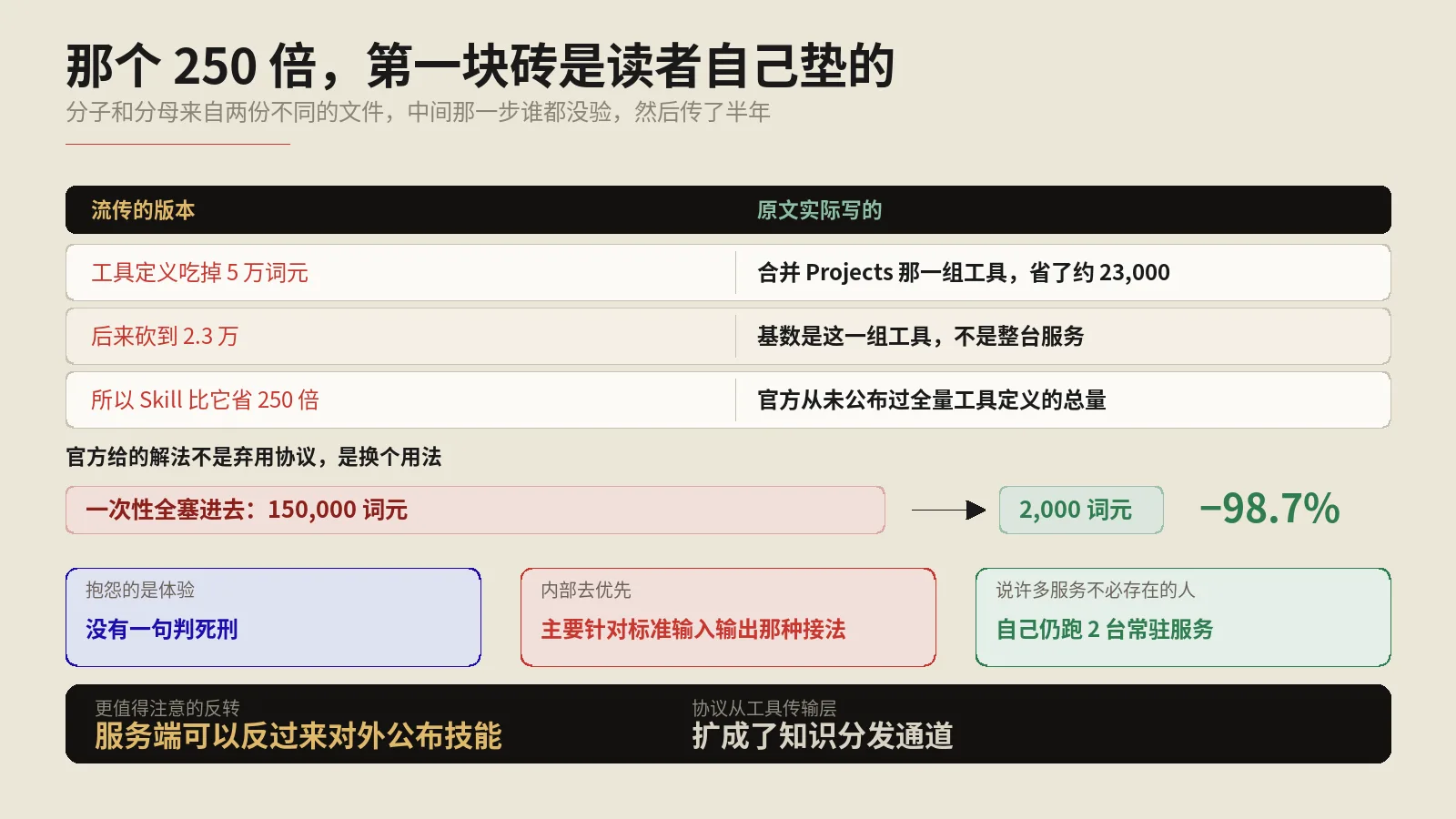 MCP还有必要装吗？CLI加Skill已经接管了Agent工具链的主干