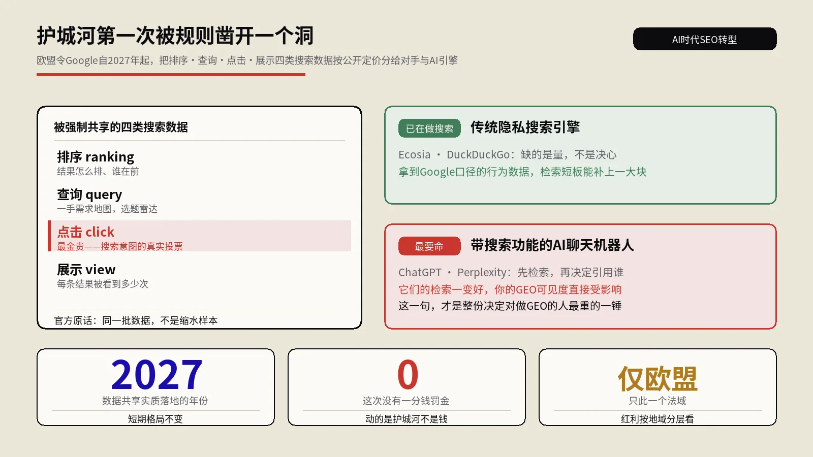 欧盟要Google把搜索数据分给对手，2027年起连AI引擎都能领