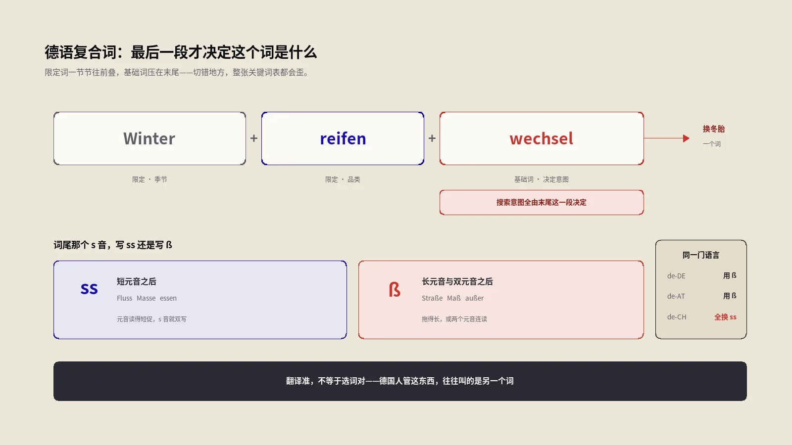 德语SEO最先卡住的不是技术，是德国人管这东西叫另一个词