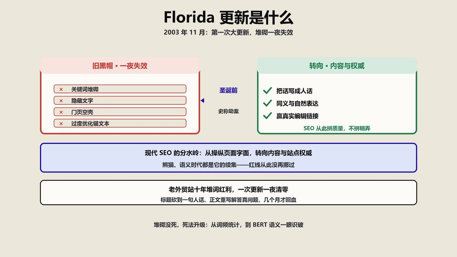 Florida更新是什么？2003年那场圣诞劫案讲透