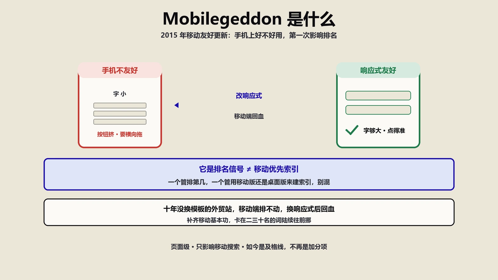 Mobilegeddon是什么？Google 2015年移动友好更新的来龙去脉