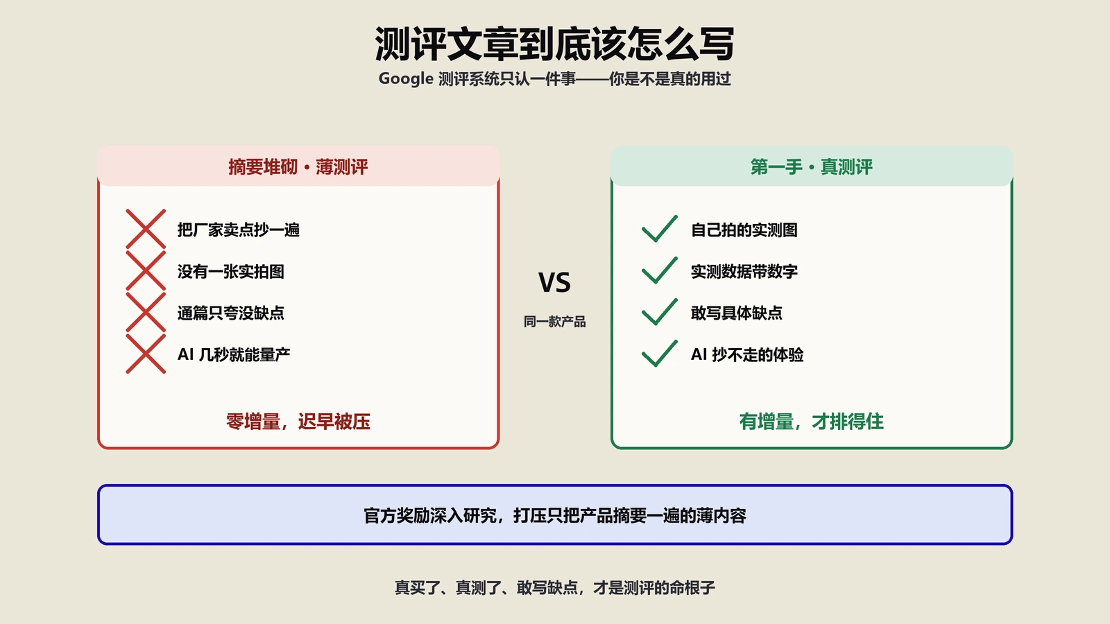 Google测评系统怎么判定质量？测评文章到底该怎么写