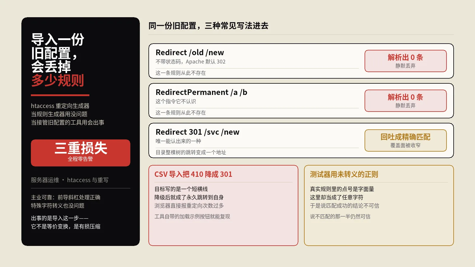 .htaccess重定向生成器实测：导入一份旧配置会丢掉多少规则