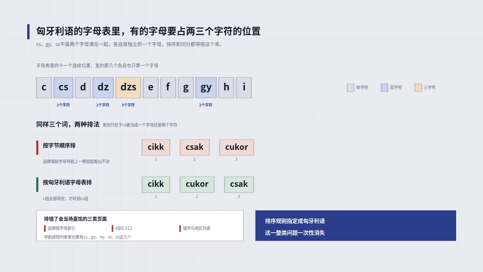 匈牙利语SEO难住人的不是变音符号，也不是词序，是一个名词能接出十八种格尾