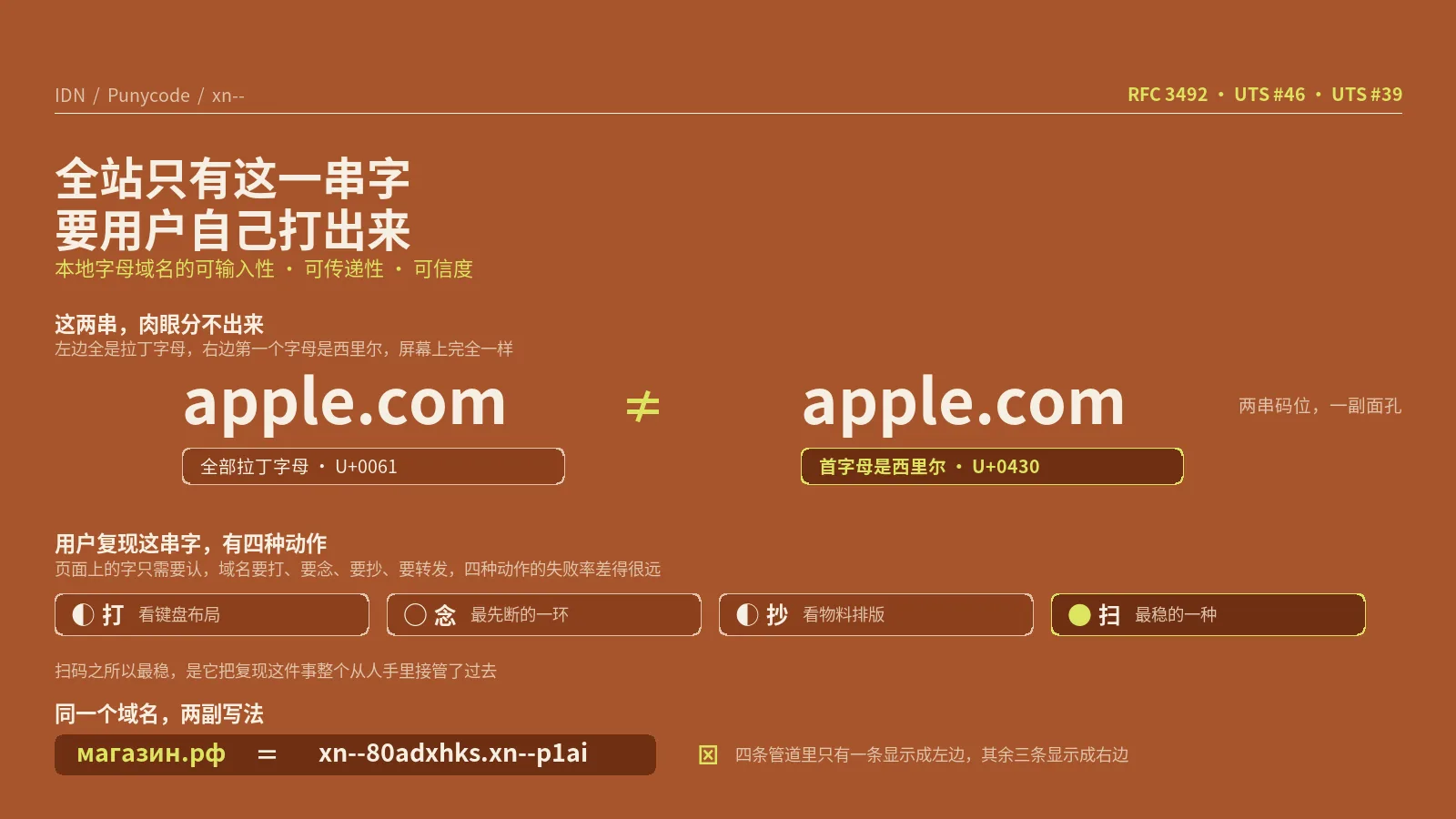 网站上所有的字都是给用户读的，只有域名这一串要他自己打出来