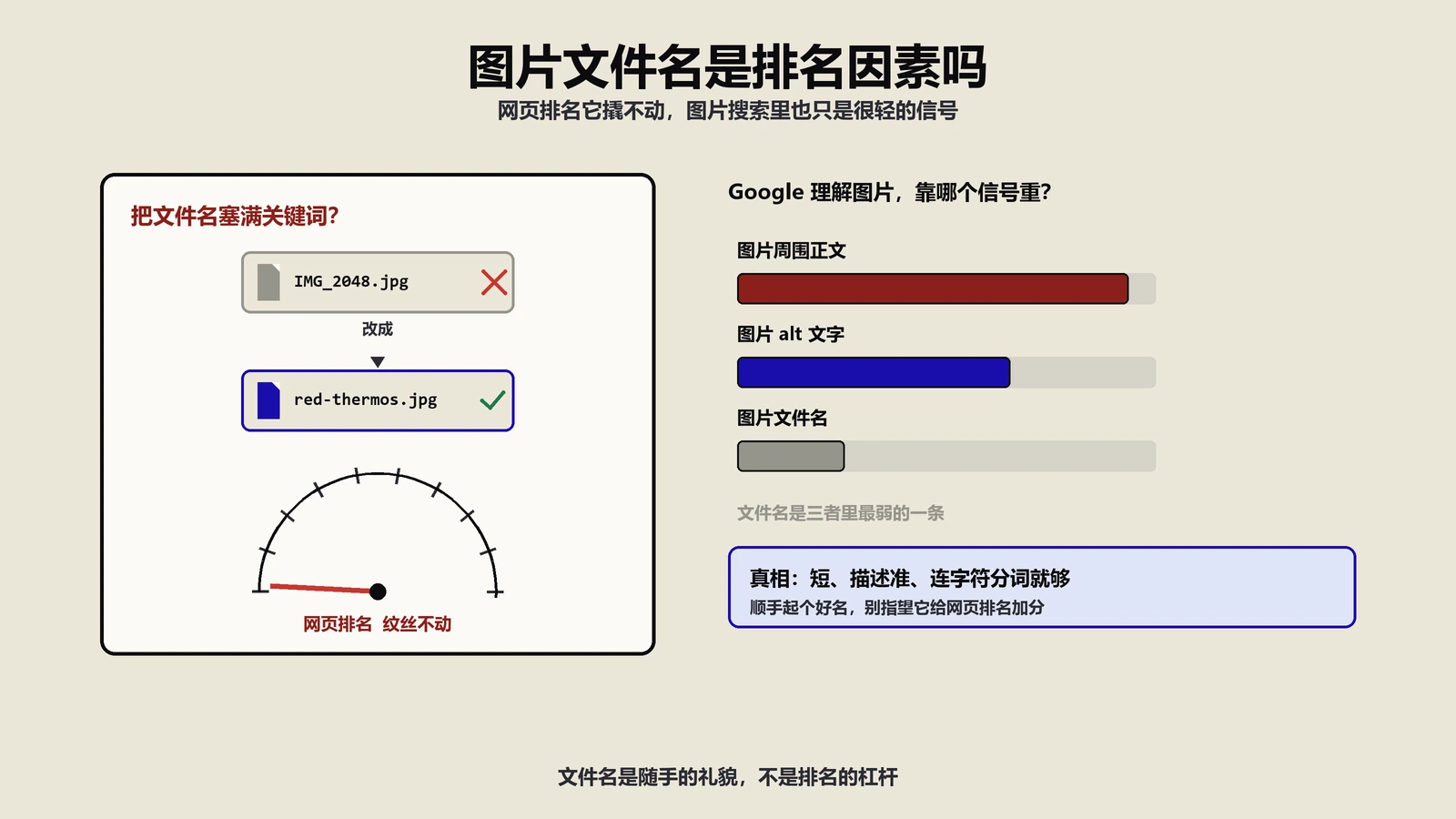 图片文件名是排名因素吗？给图改名网页排不动，用处其实在别处