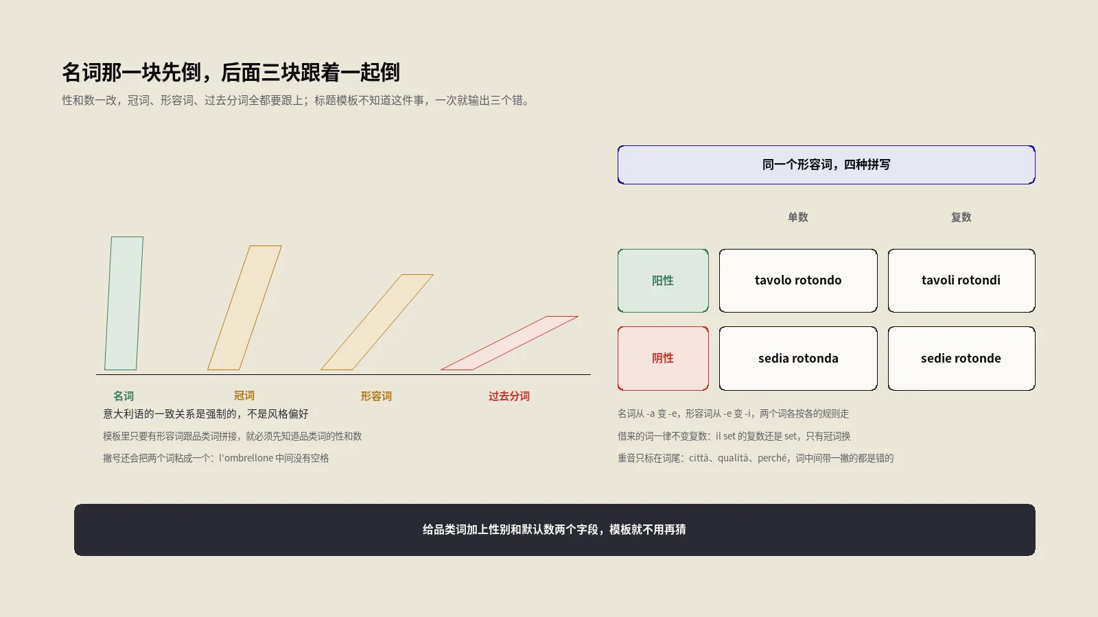 本来以为意大利语SEO选词跟西班牙语差不多，直到每个形容词都要跟着名词改性数