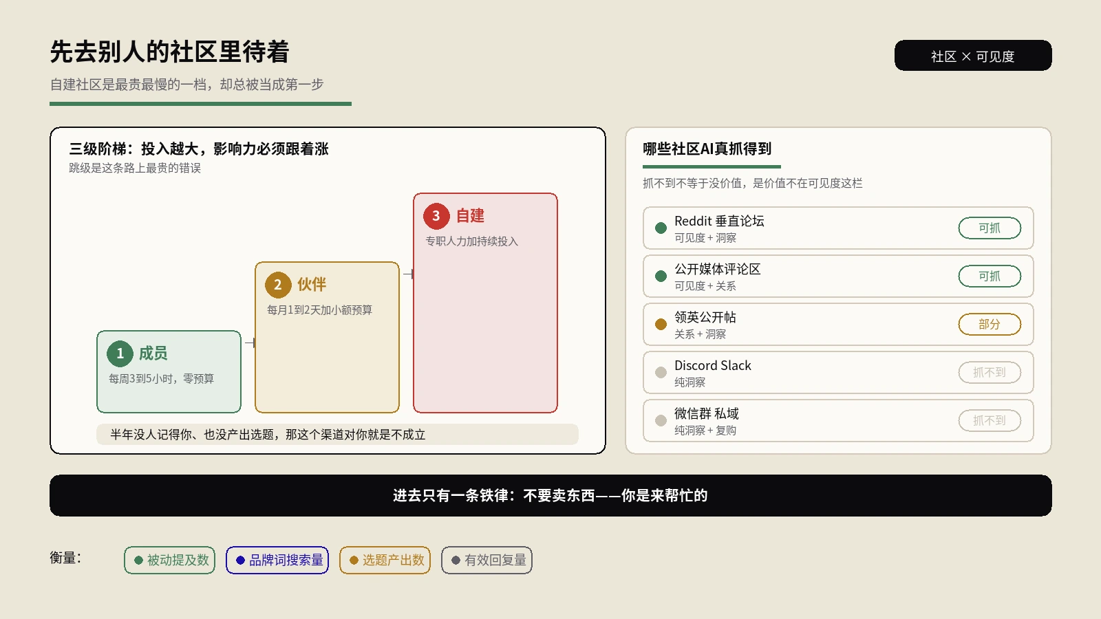 老板说我们也建个社区吧？先别急着建，去别人的社区里踏踏实实待三个月