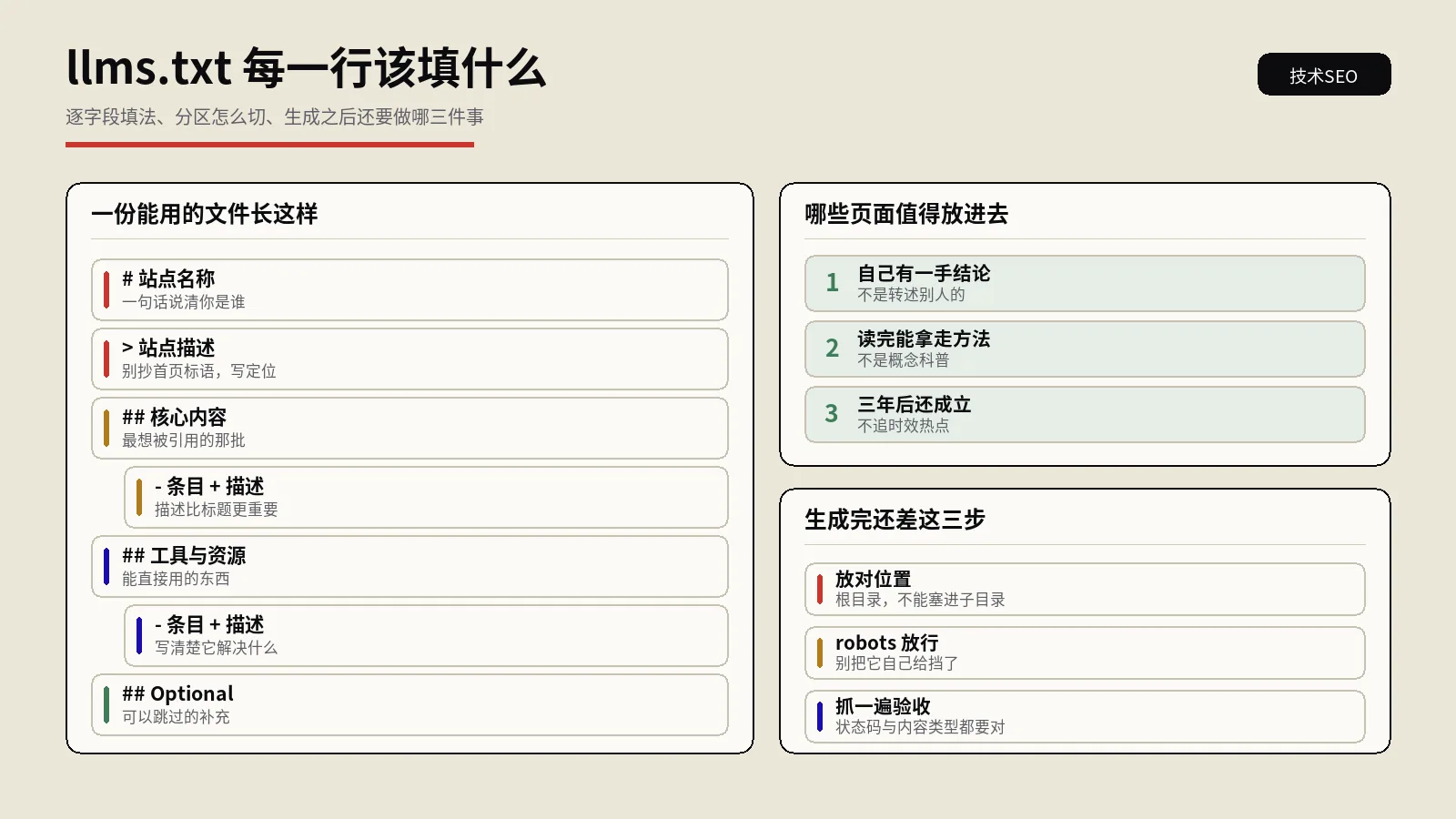 llms.txt生成器怎么用？逐字段填法、分区设计与部署验证