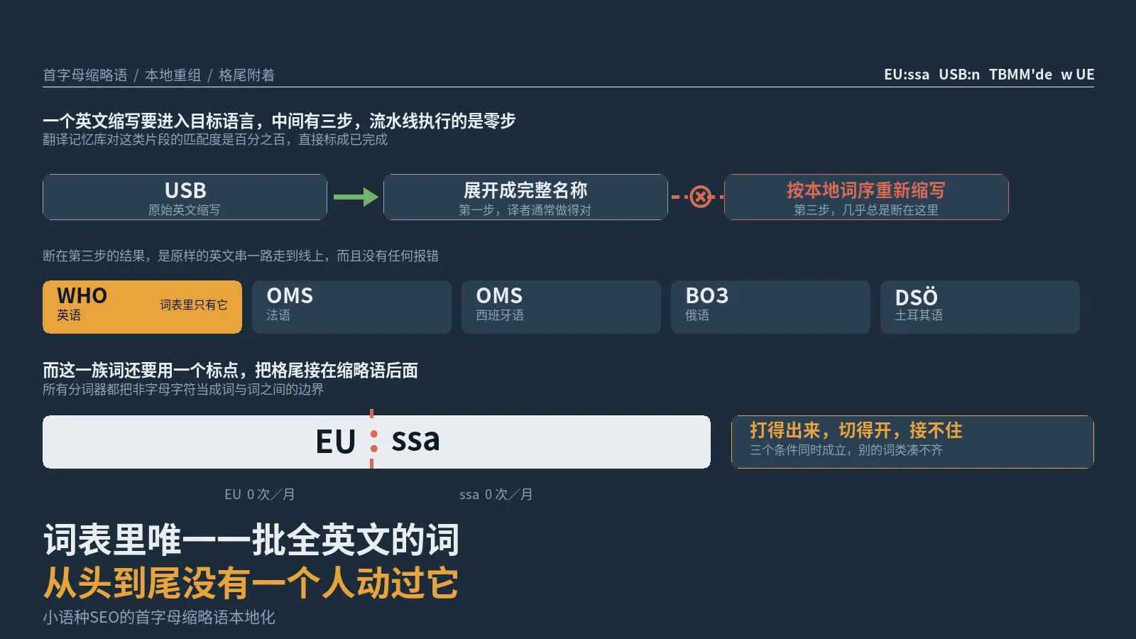 小语种关键词表里唯一一批全英文的词，从翻译到审校没有一个人动过它