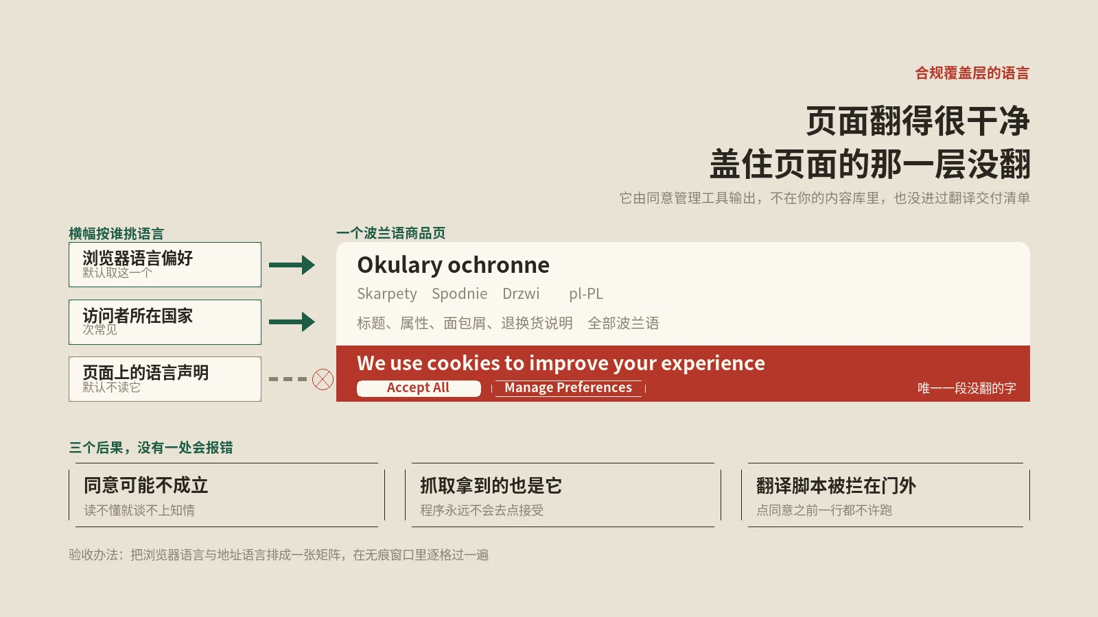 用户点同意之前你的翻译脚本一行都不许跑，首屏那段字只能是原文