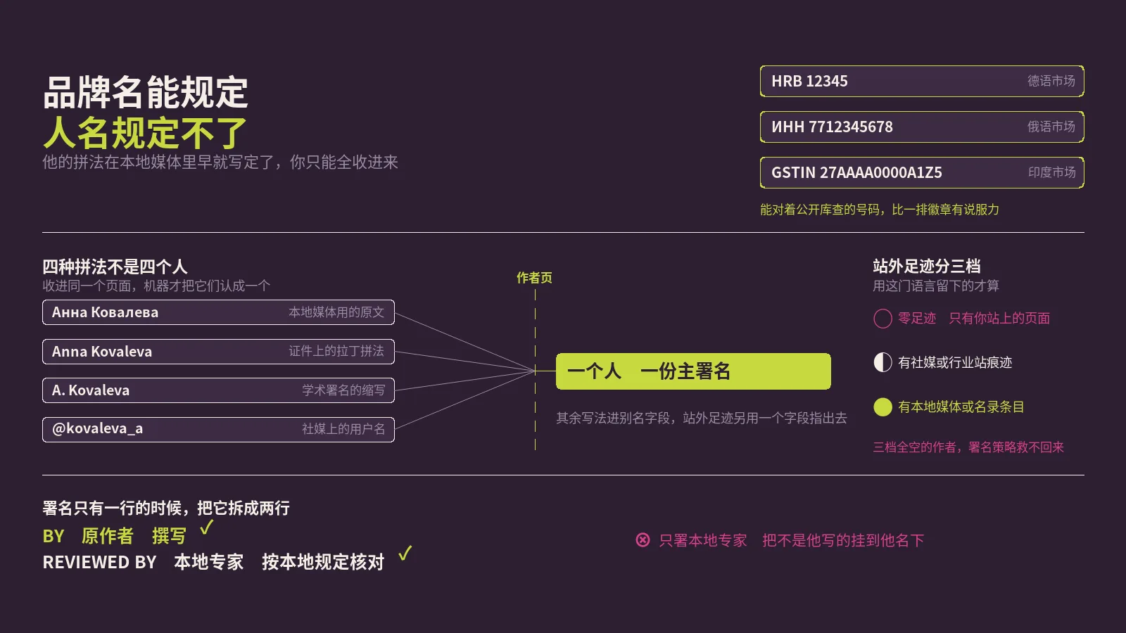 小语种站的品牌名能规定一种写法，作者的名字规定不了，本地媒体里早有另一种拼法