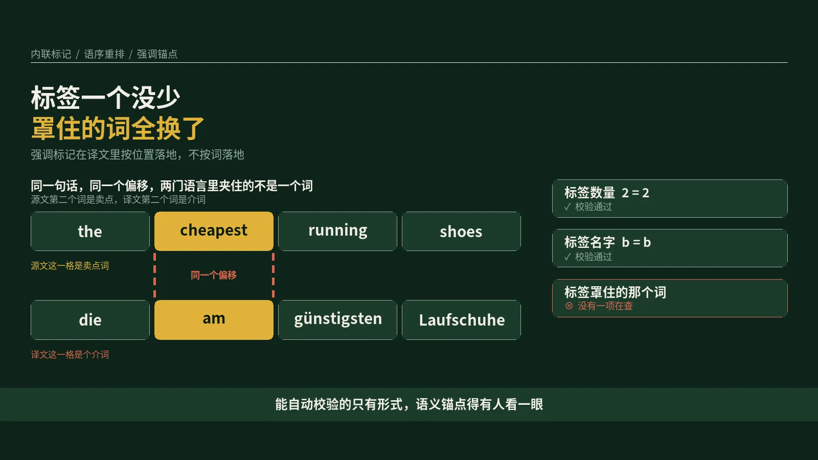 德语版页面上加粗的那个词是个介词，而翻译校验一路全绿放行