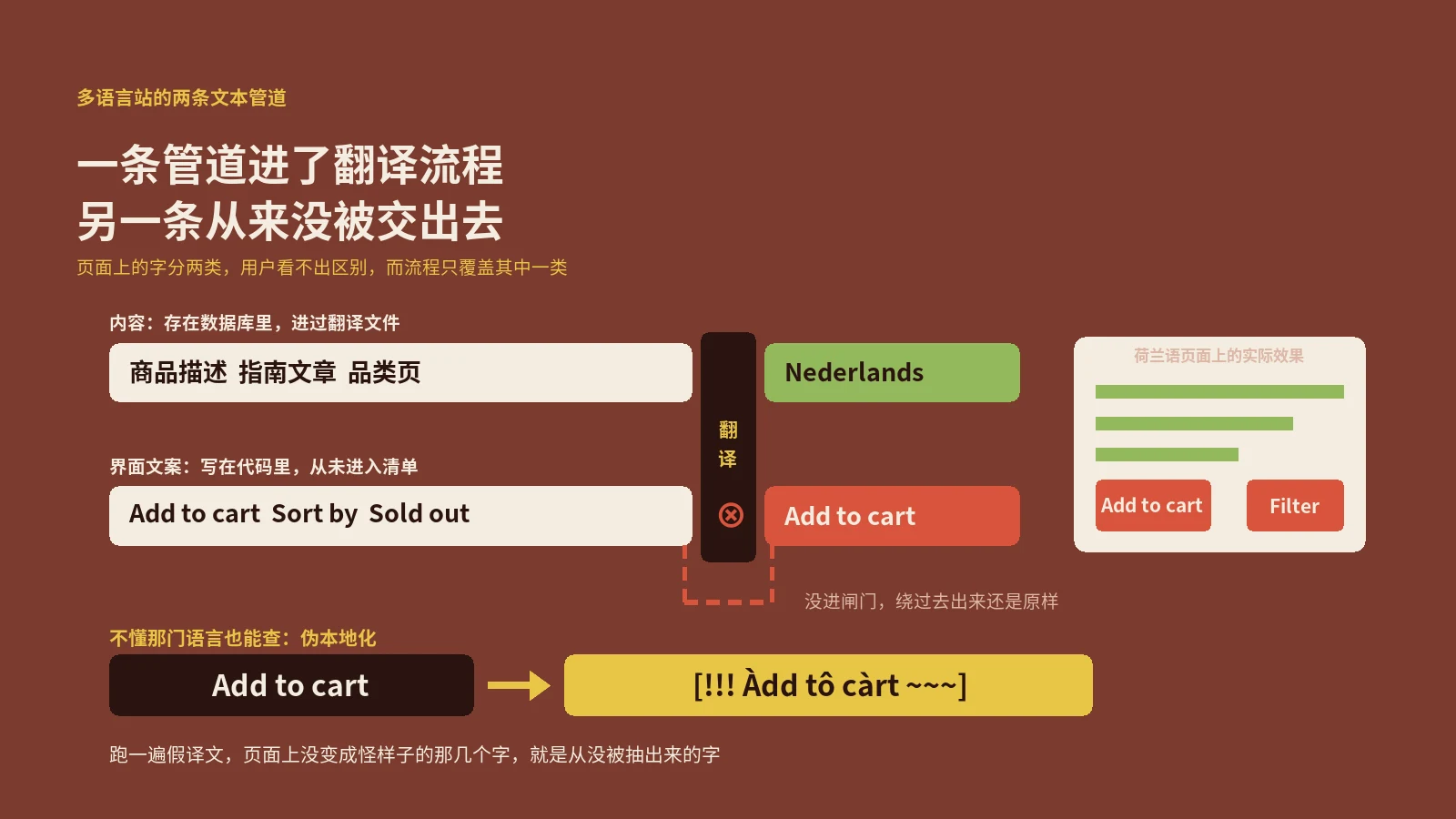 翻译报价单上写着四万字，页面上真正被人读的那几十个词一个都不在里面