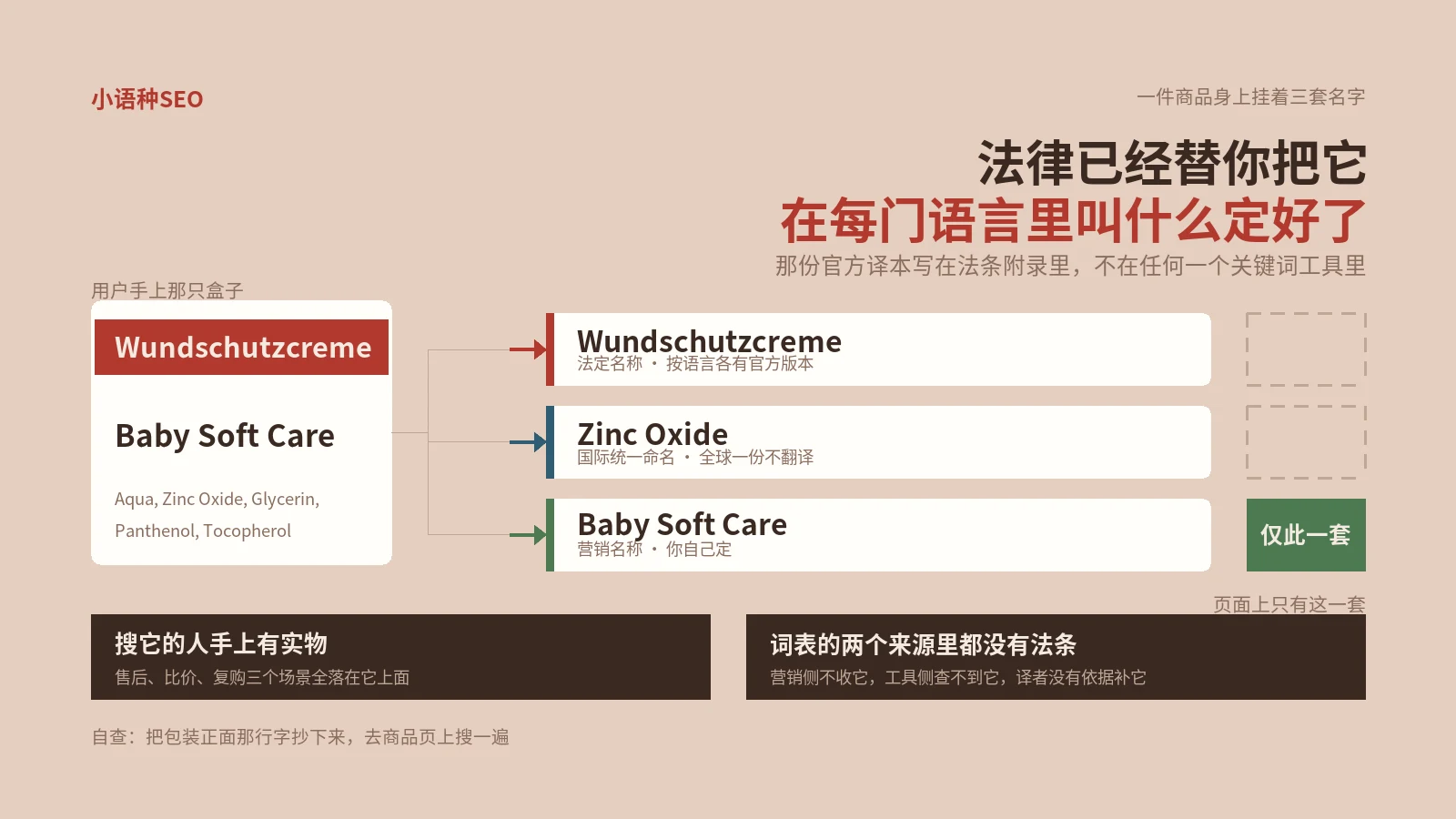 这门语言里这个东西该叫什么，法律早替你定好了，只是那个词一次都没进过你的词表