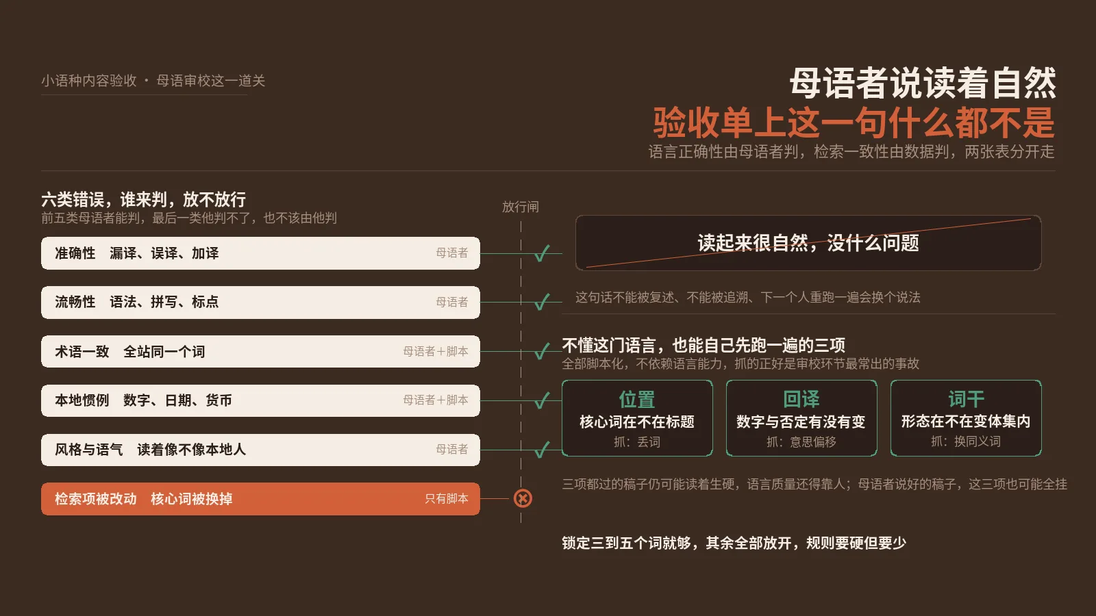 小语种内容找母语者审校，一句读着自然不能当成验收通过的判据