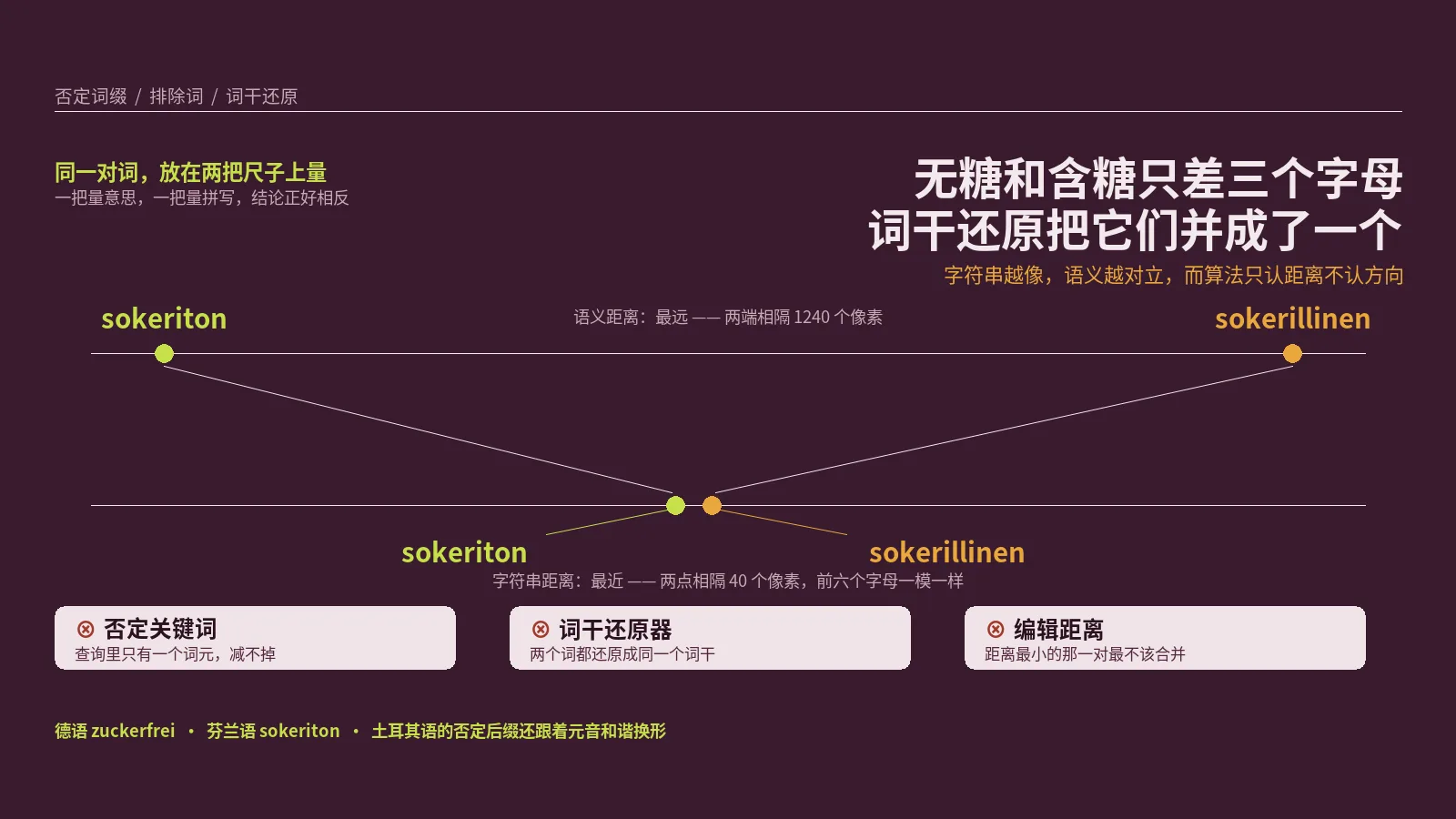 无糖和含糖在小语种词表里只差三个字母，词干还原把它们并成了一个
