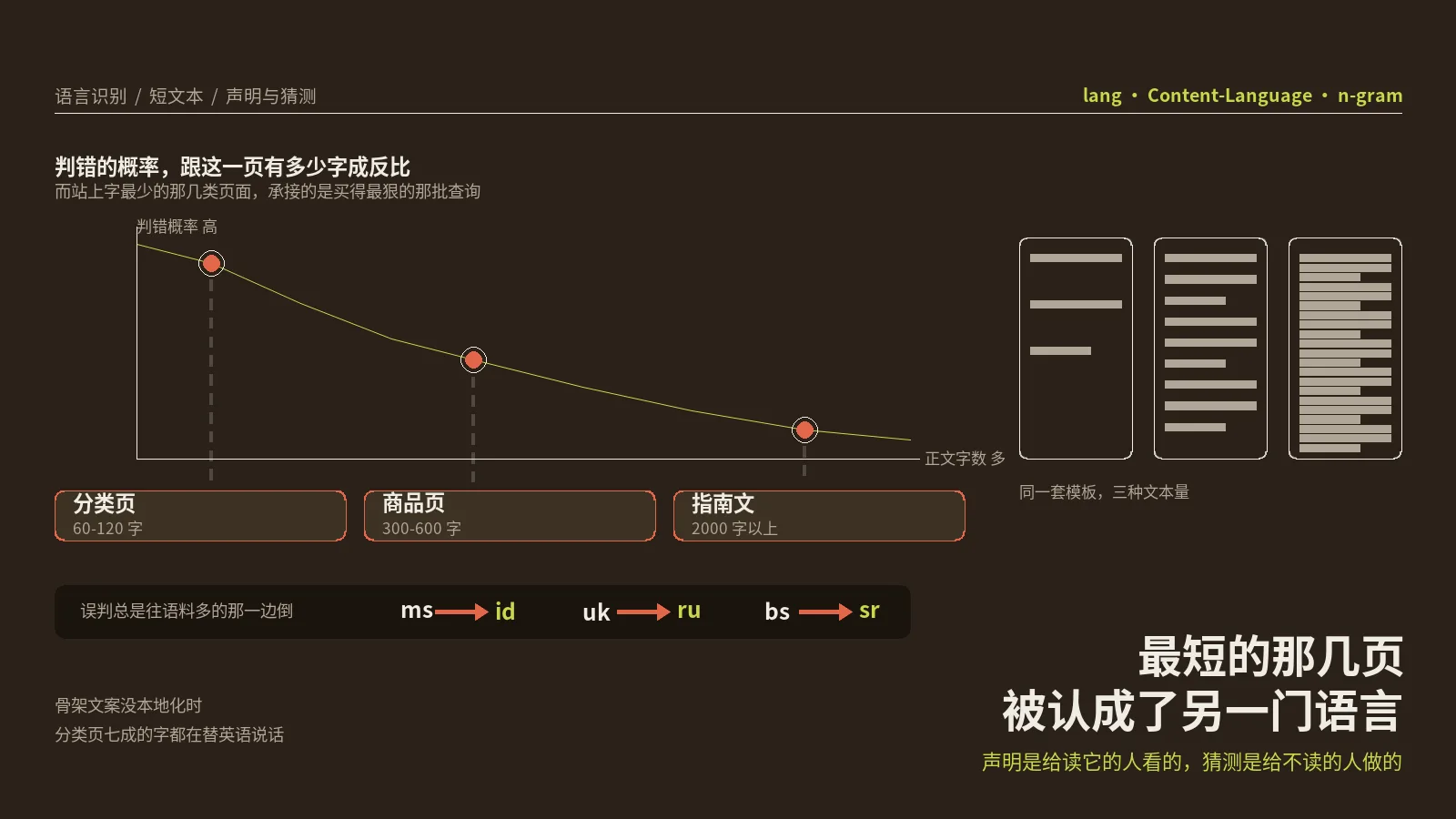 站上字最少的那几类页面最赚钱，也最容易被机器认成另一门语言