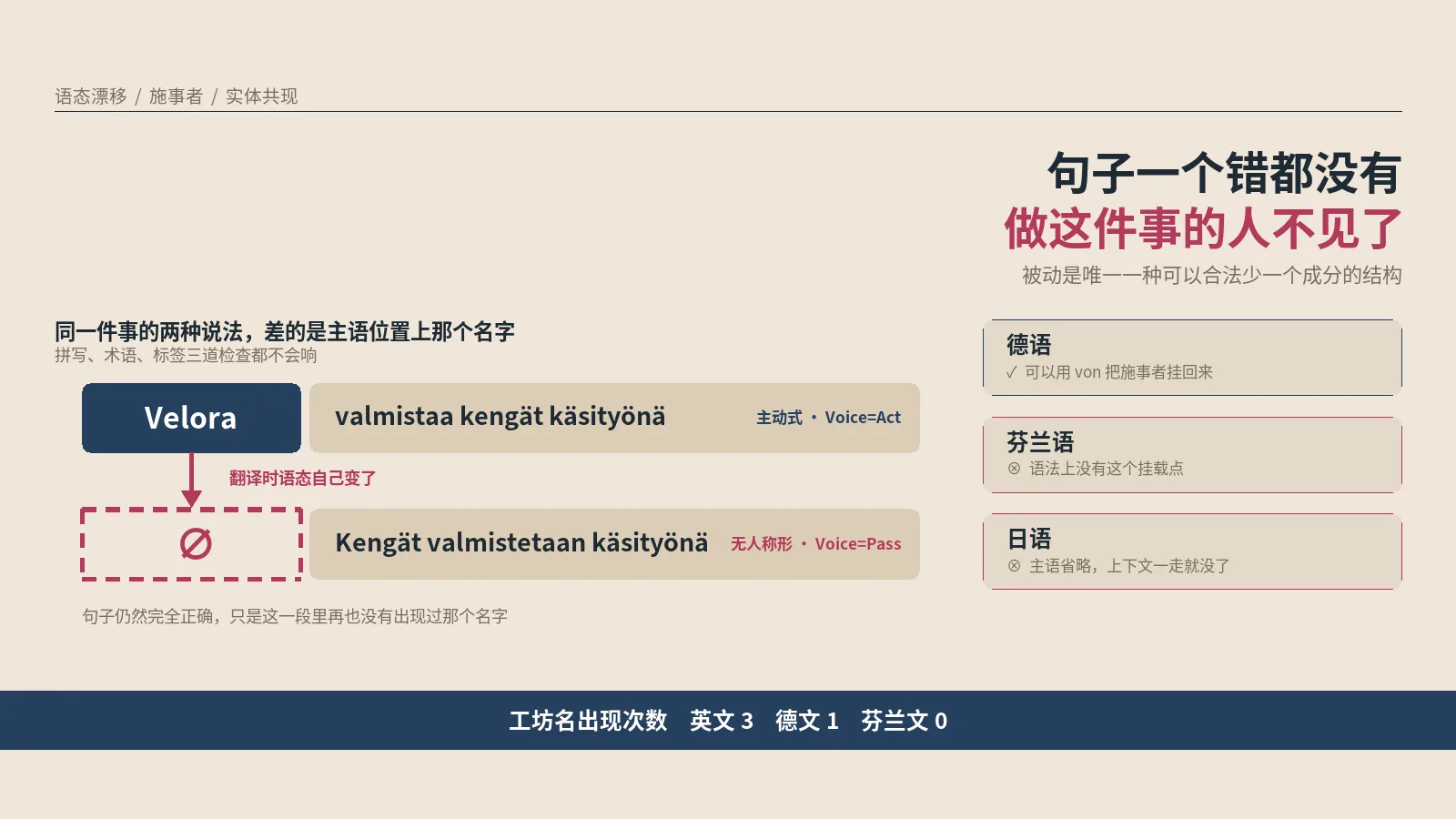 那句德语翻得一个错都挑不出来，只是做这件事的那个名字不见了