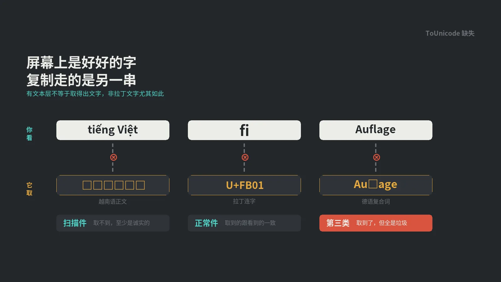 那页规格书在屏幕上是好好的泰语，机器复制走的是另一串字符