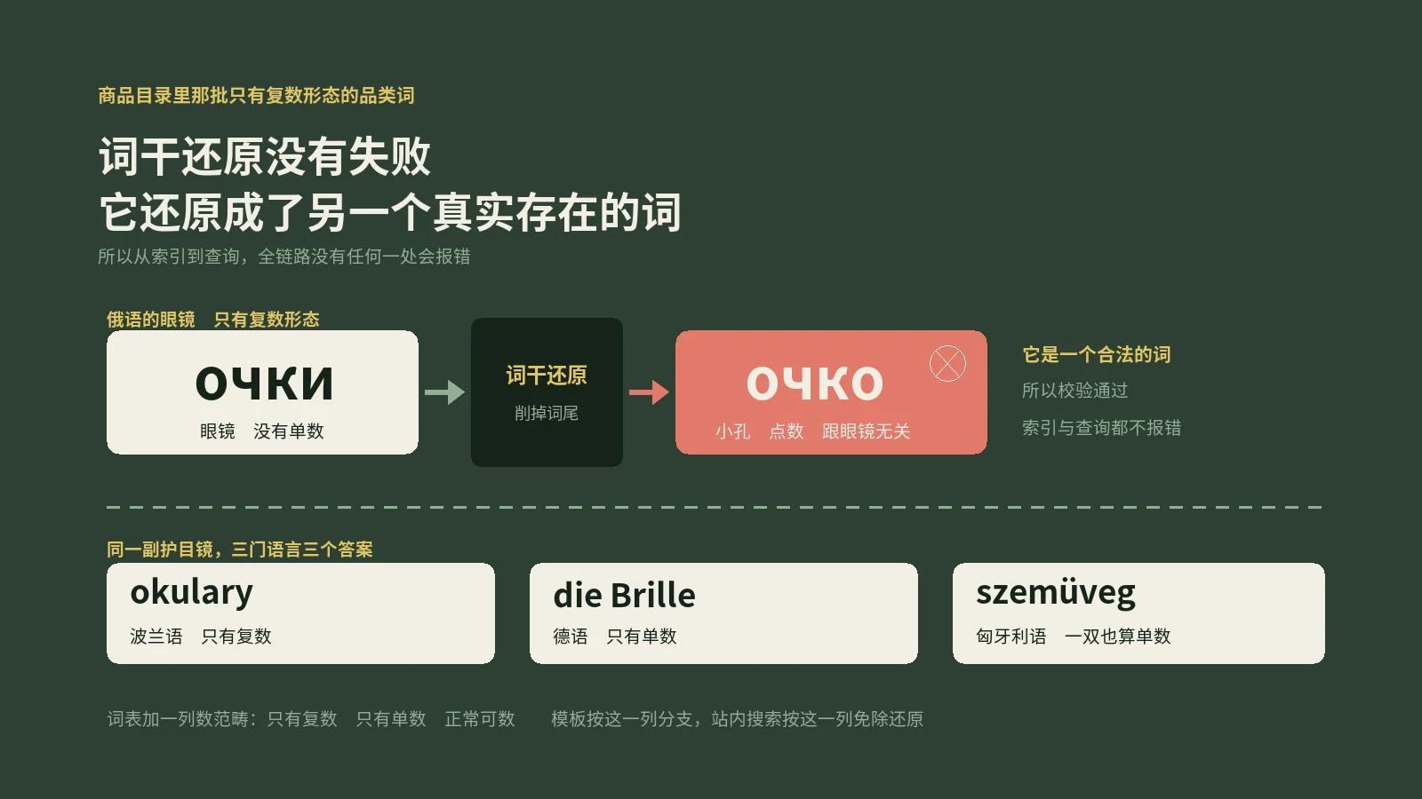 有些商品在这门语言里根本没有单数，可你的模板第一步就是取单数