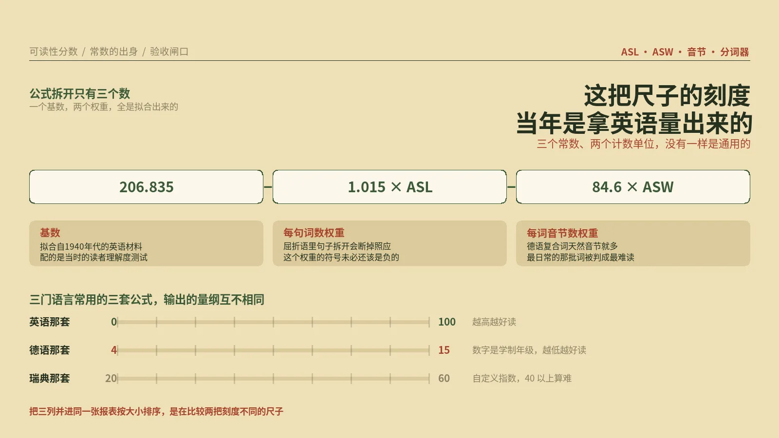 小语种稿子被判成难读，可那把尺子的刻度当年是拿英语量出来的