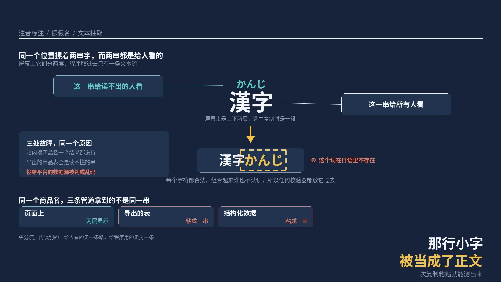 日语页面上那行小字是给孩子读的，抽答案的程序把它当成了正文