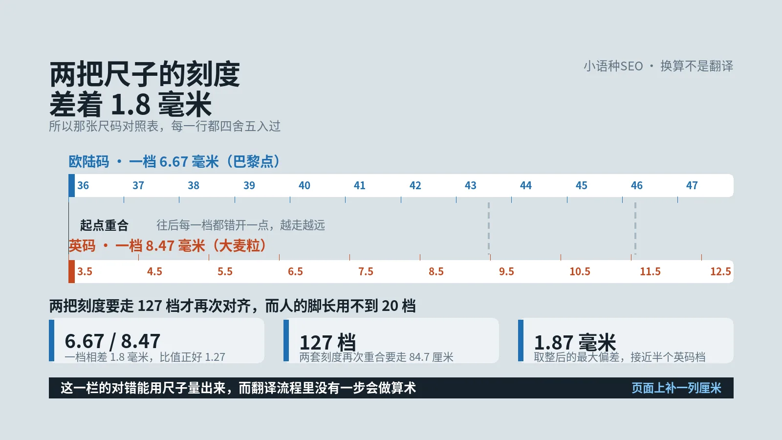 尺码那一栏的数字不归译者管，可整条流水线上没有一个人负责做那道算术