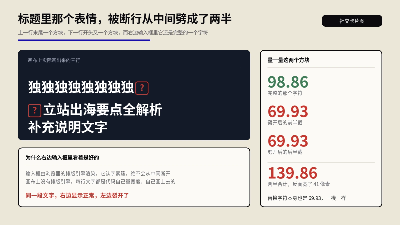 OG图生成器把标题里的emoji切成了两个方块，断行这一步它只认字符不认词