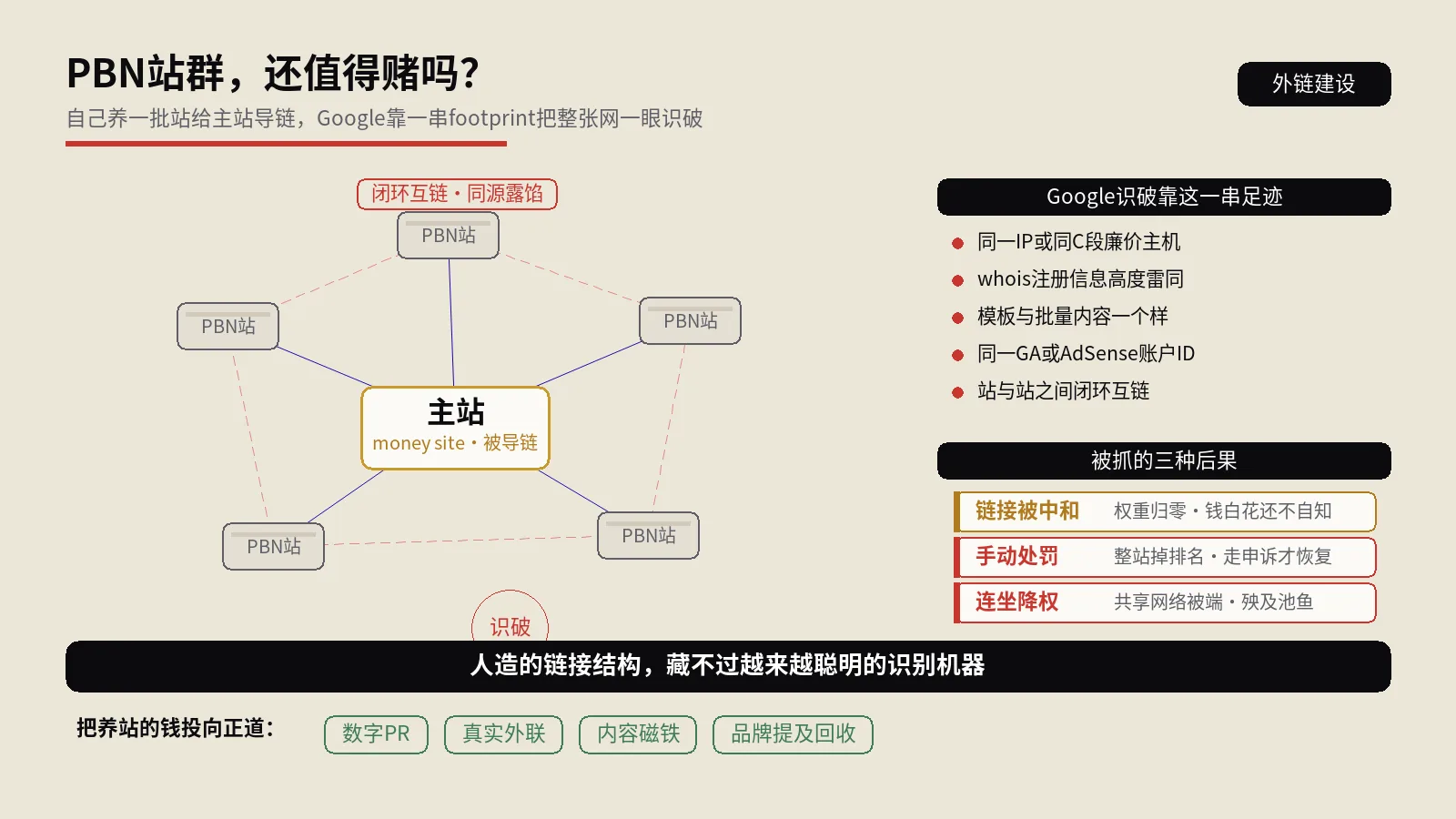 PBN站群到底还能不能做？Google识别机制、连坐风险与正道替代