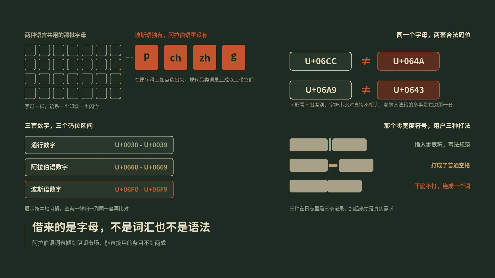 波斯语和阿拉伯语共用一套字母，伊朗人常打的那四个字母阿拉伯语里没有