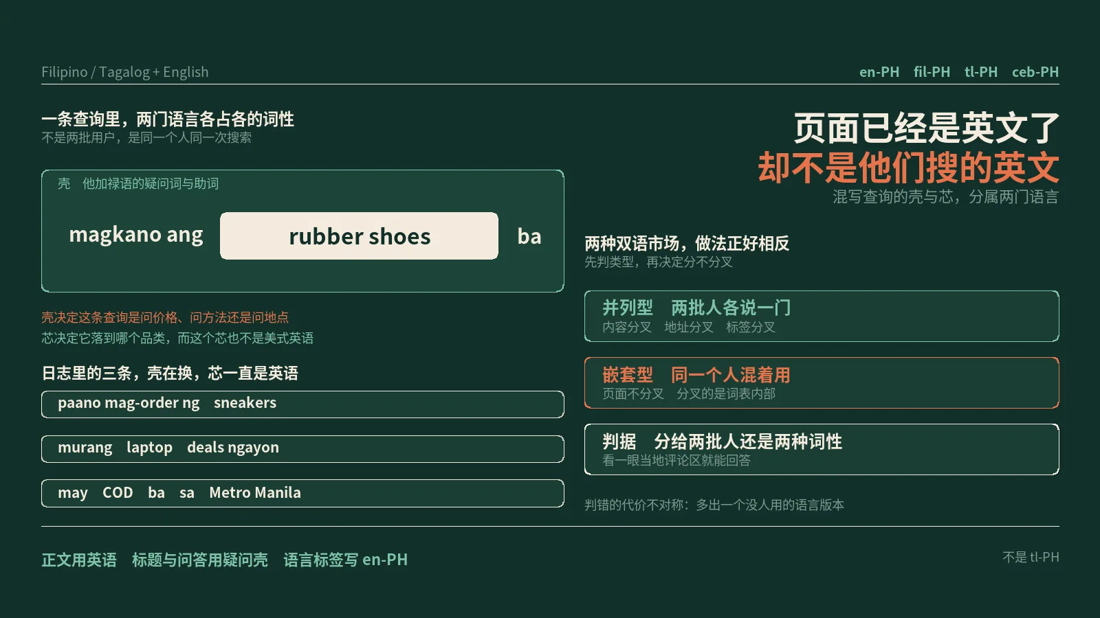菲律宾被算进英语市场，可你的页面用的不是他们搜的那个英文