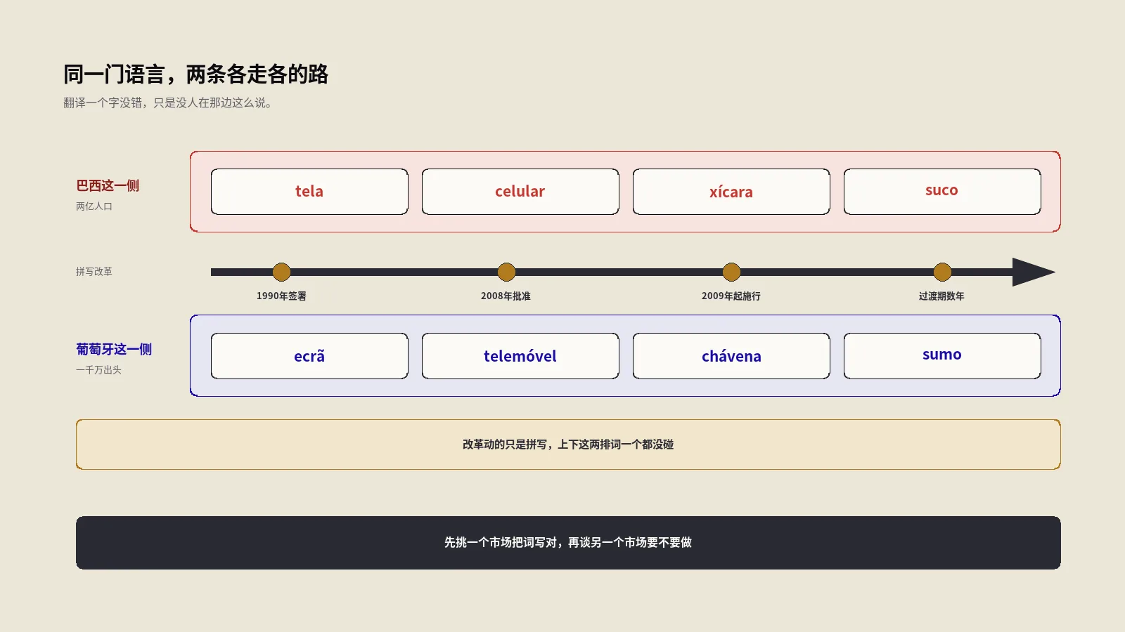 葡萄牙语SEO像一件按巴西身材裁的衣服，穿到葡萄牙身上处处都紧