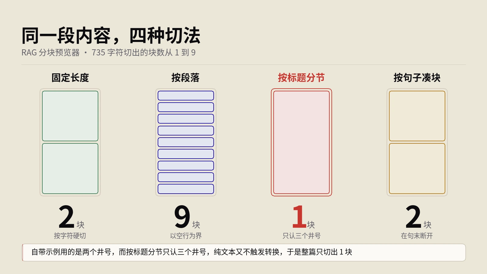 RAG分块预览器为什么切不开你的Markdown