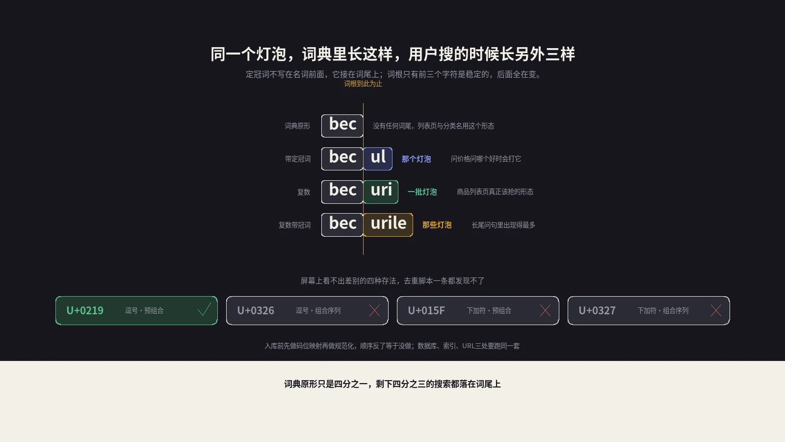 罗马尼亚语SEO和别的拉丁语族反着来，定冠词是接在词尾上的