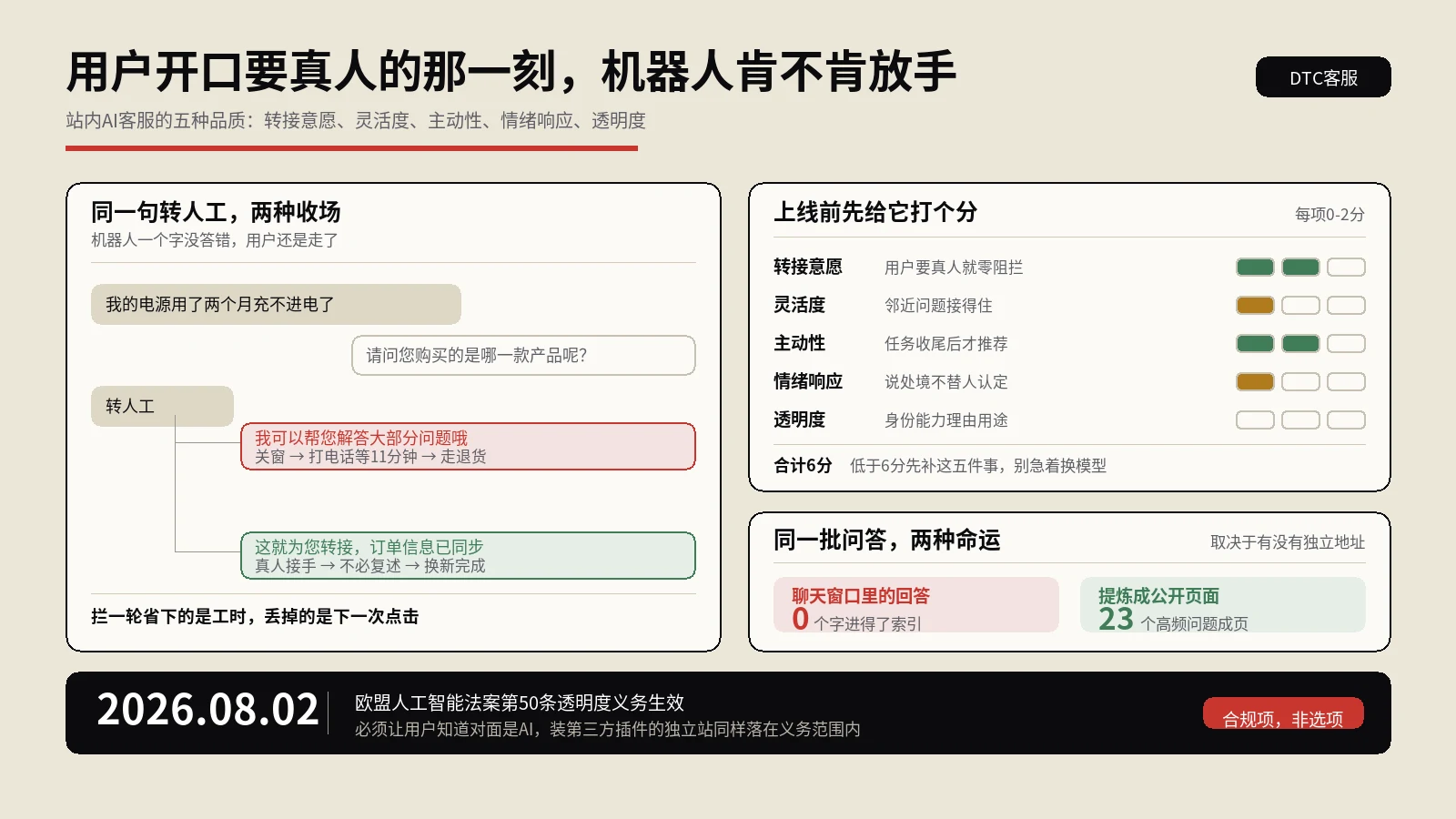 用户宁可去打电话也不点你的AI客服，差别藏在肯不肯转人工这种细节里